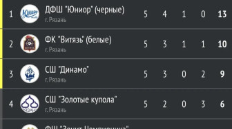 ️ Настоящий футбольный характер, борьба до последних секунд и путёвка в Золотой кубок!